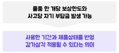 핸드폰-파손-여행자보험-보상-수리비-청구서류-사진-증빙