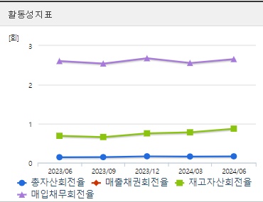한화오션 주가 활동성