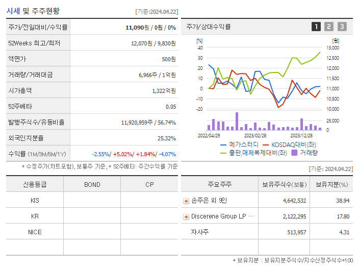 메가스터디_기업개요