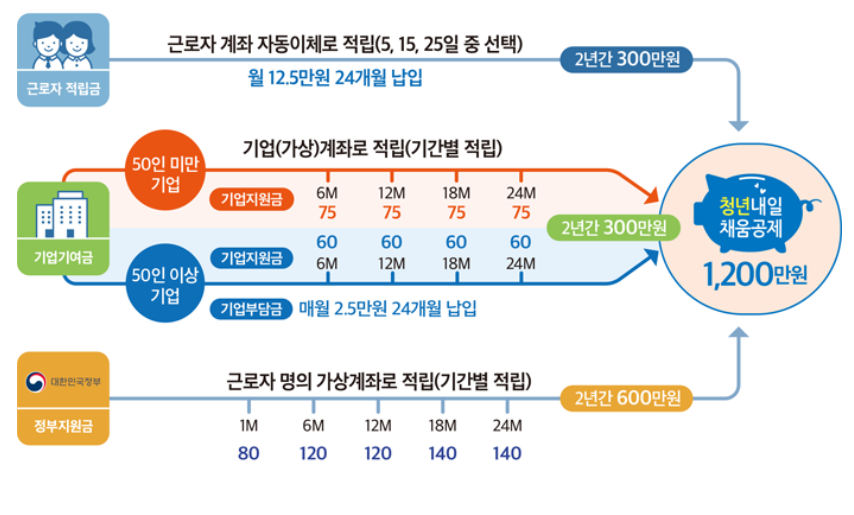 청년-내일채움공제-지급액