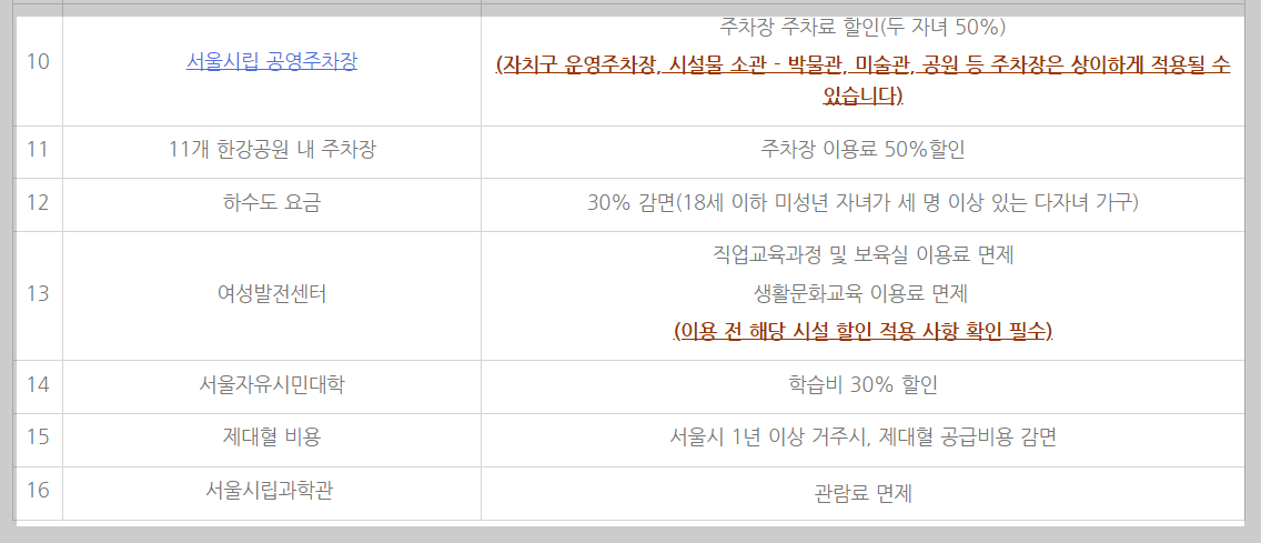 다둥이 카드 혜택