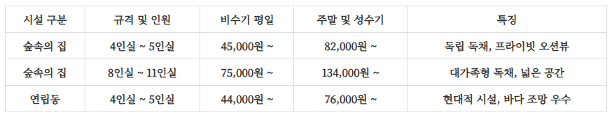 국립무의도자연휴양림
