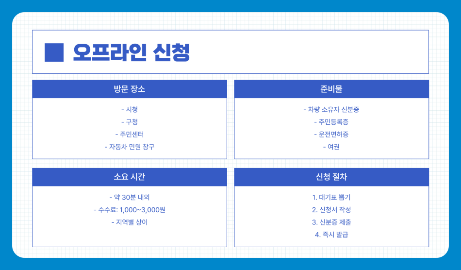 자동차등록증 재발급 방법 총정리 - 온라인과 오프라인 신청까지 한눈에