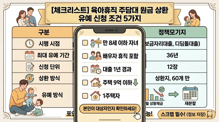 주담대 원금상환 유예신청조건 5가지