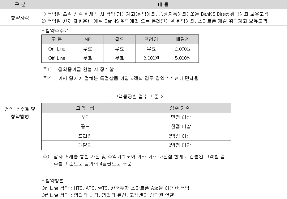 한국스팩14호 공모주 청약 방법