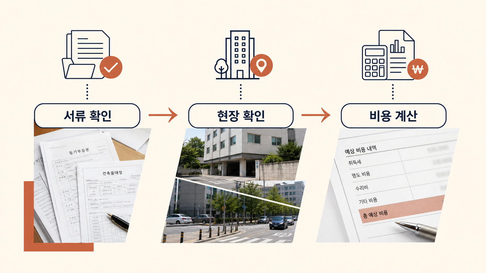 건물 외관부터 주변 시세까지의 경매 검토 순서