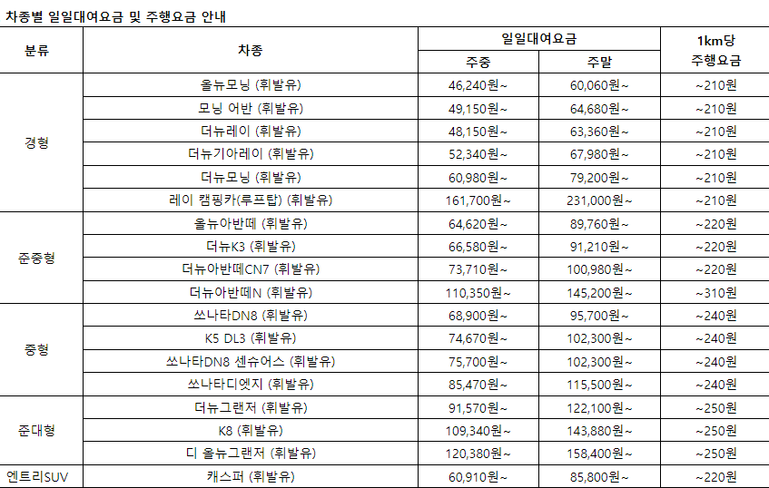 쏘카 이용 요금 대표사진
