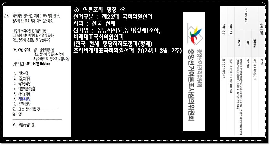 국민의미래23%-더불어민주연합24%-조국혁신당19%-한국갤럽-비례대표정당-여론조사