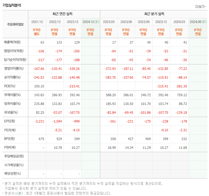 플라즈맵_실적