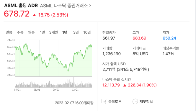 ASML 주가