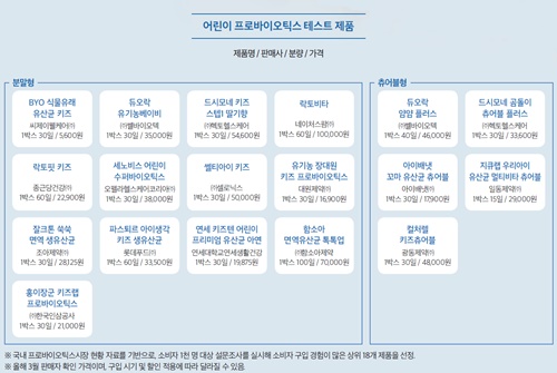 프로바이오틱스 가루