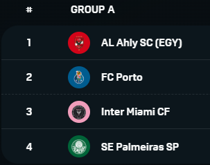 클럽월드컵 조편성 일정