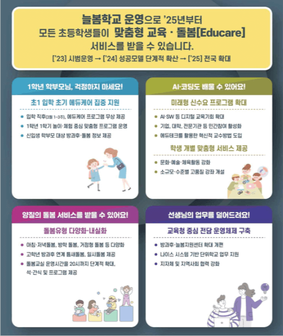 초등 교육 늘봄학교 23년 시범운영과 프로그램