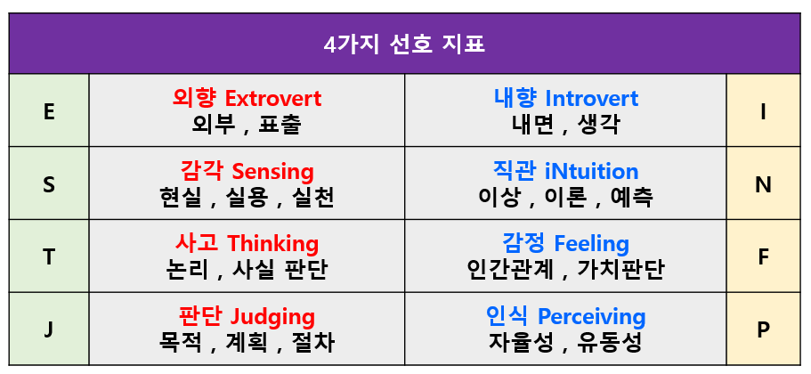 ISTJ 특징 유형 분석