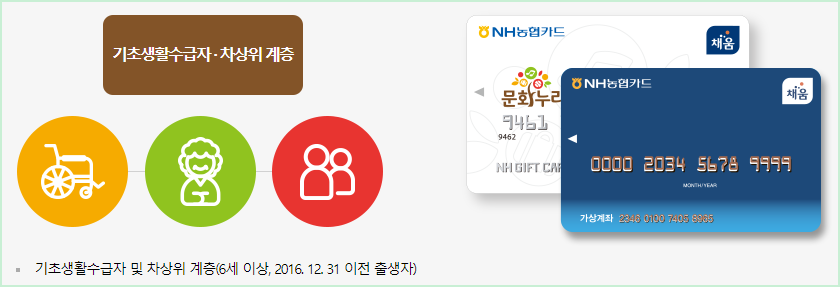문화누리카드