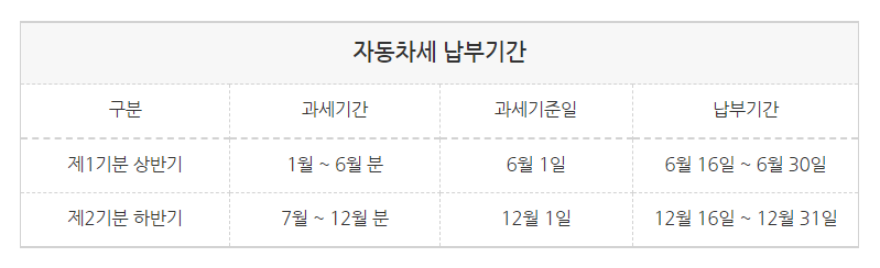 자동차세 연납