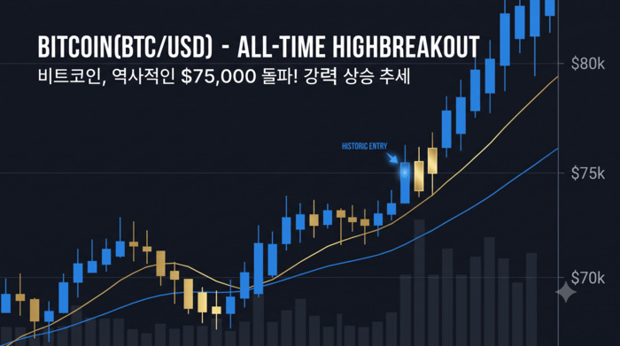 비트코인 75000달러 돌파 차트