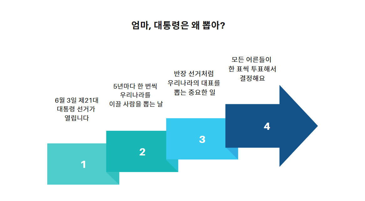 대통령은 왜 뽑아?