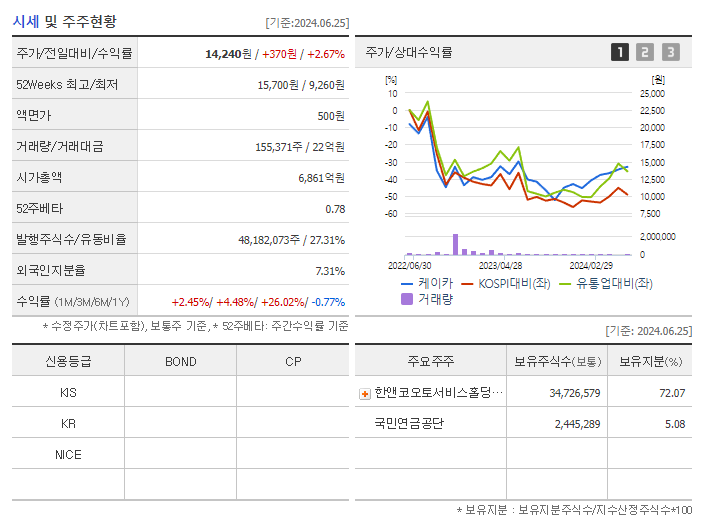 케이카_기업개요