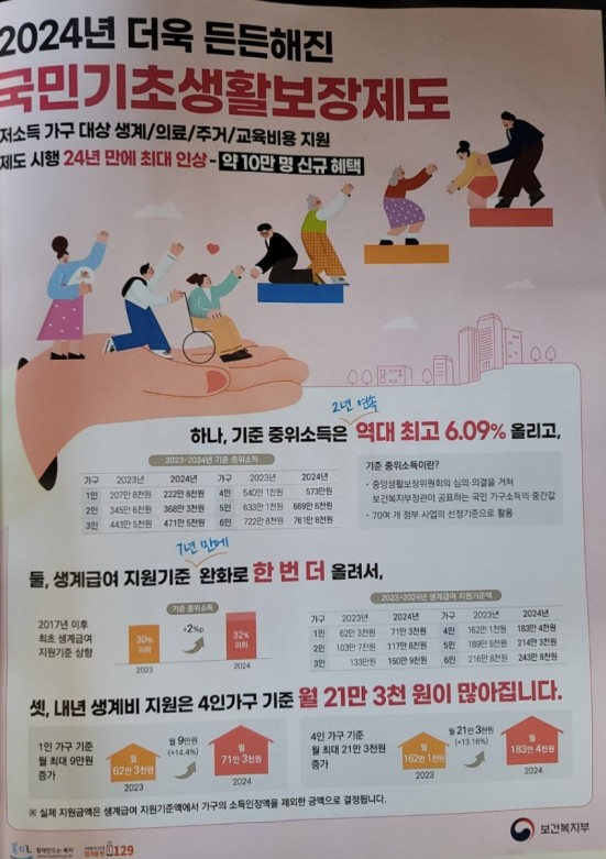 국민기초생활보장 지원내용