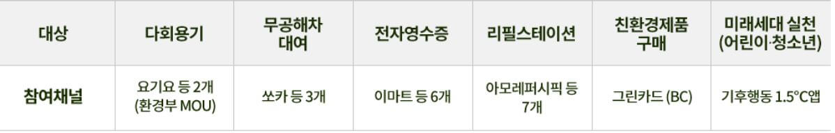 탄소중립 실천