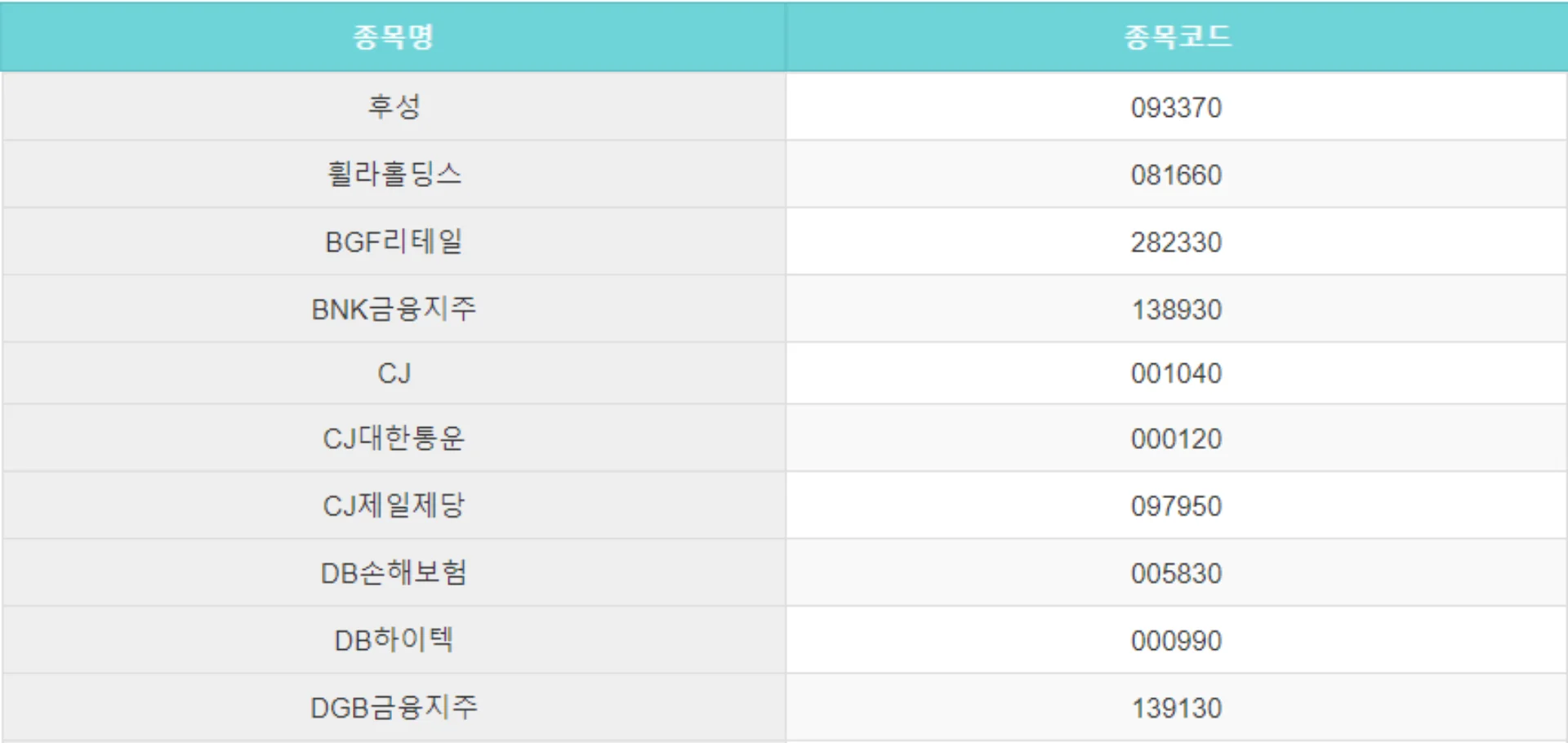 코스피-200-종목-리스트-15