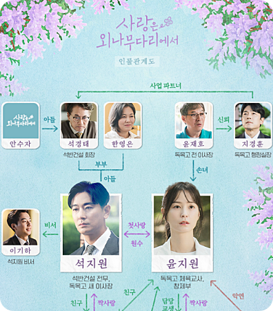 사랑은 외나무다리에서