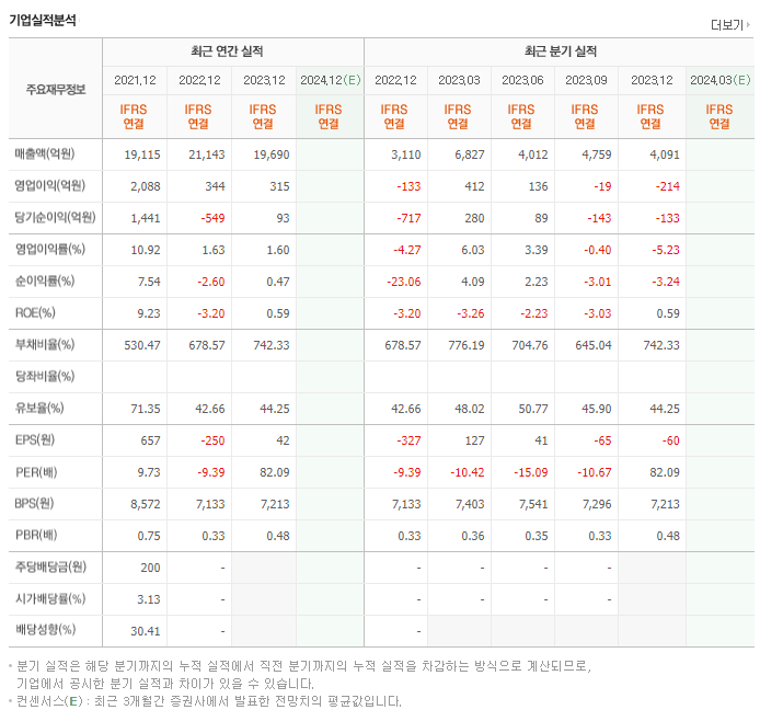 한화투자증권_실적