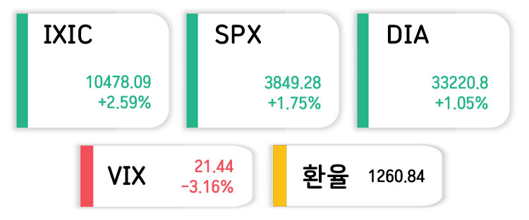 미국주식-인덱스지수