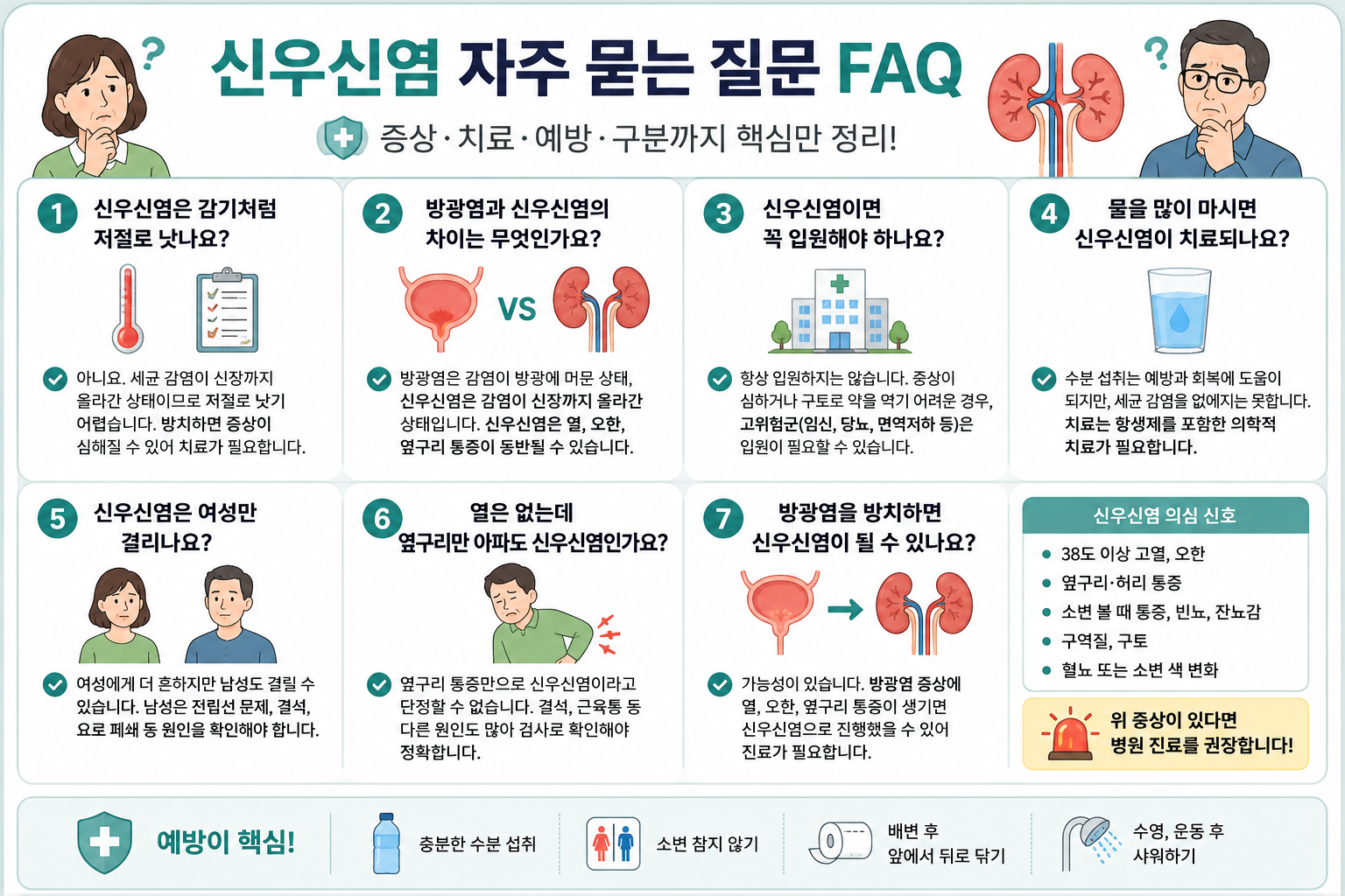 여름 신우신염 주의보, 방광염과 어떻게 다를까?