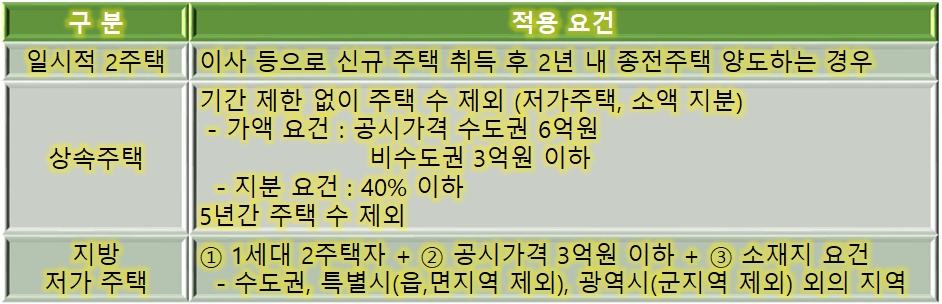 종합부동산-세제-개편안