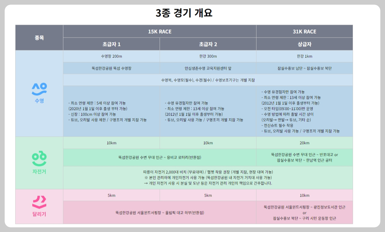 쉬엄쉬엄 한강3종 축제 신청방법4