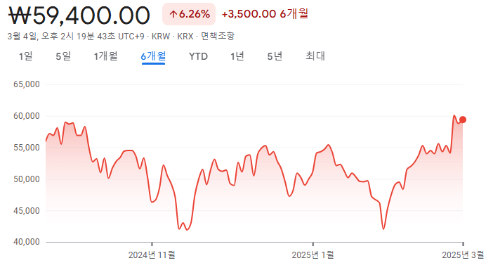 에이피알 주가현황