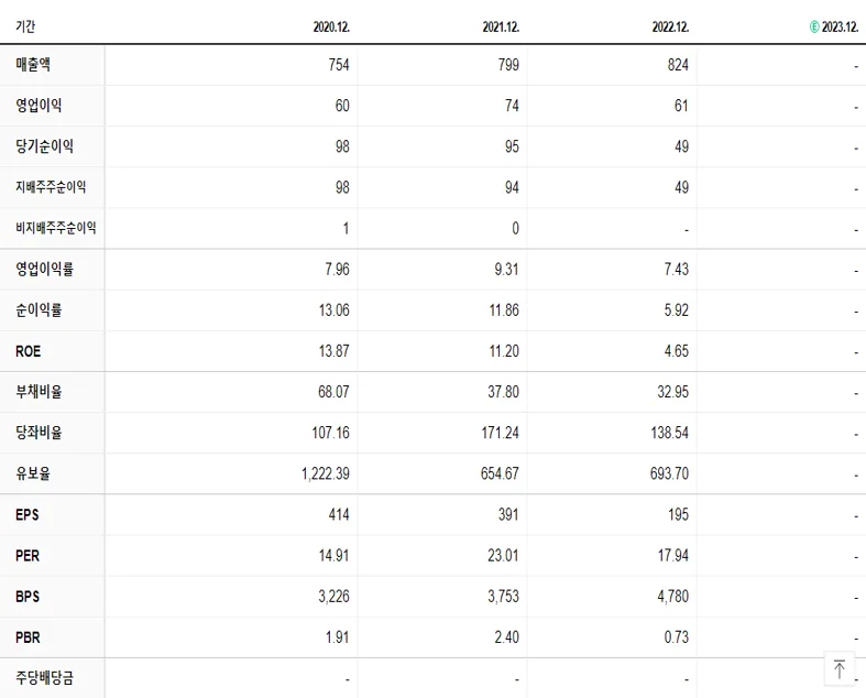 유니테크노 재무제표