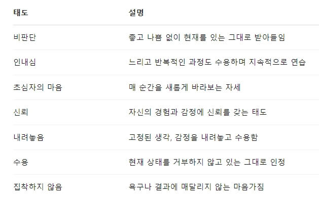 정신 건강을 위한 마인드풀니스 실천법