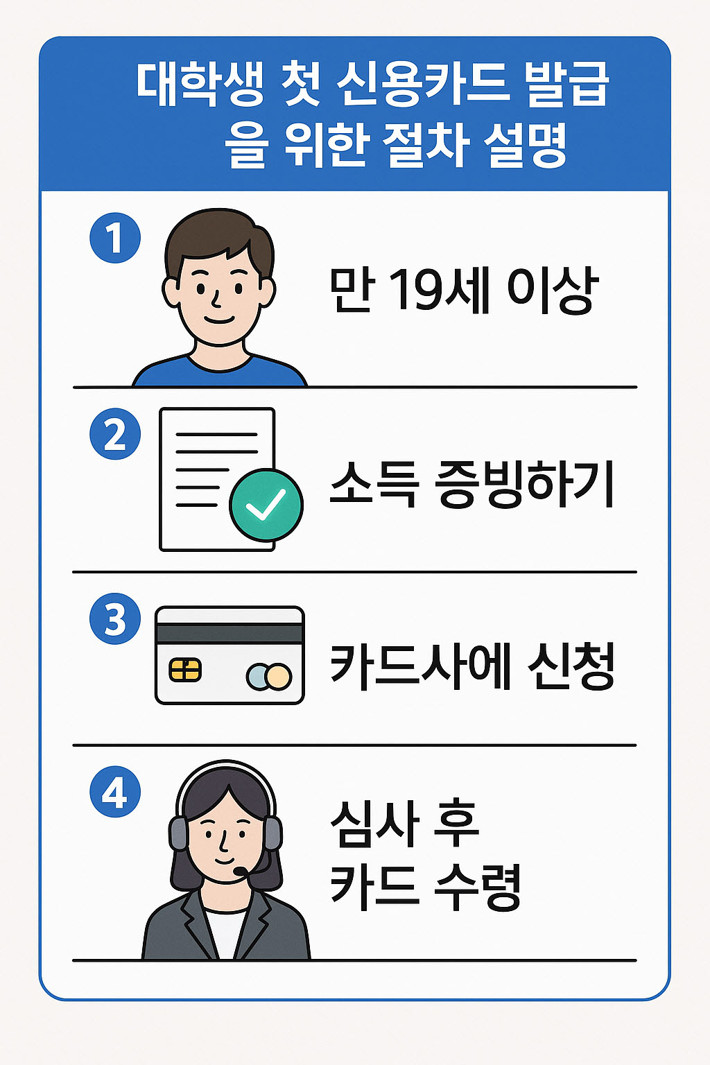 대학생이 신용카드를 발급받으려면