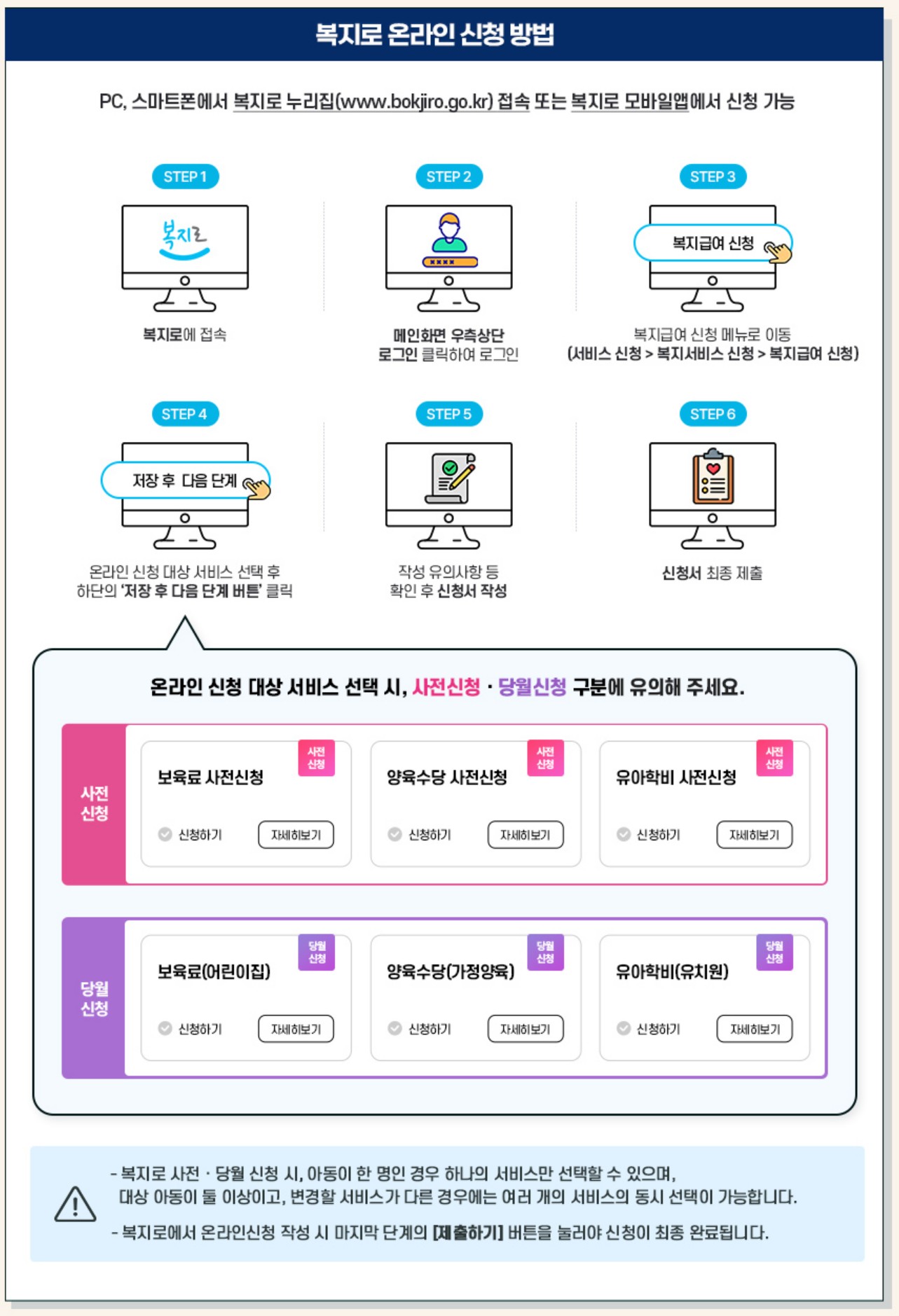 복지로 온라인 신청방법