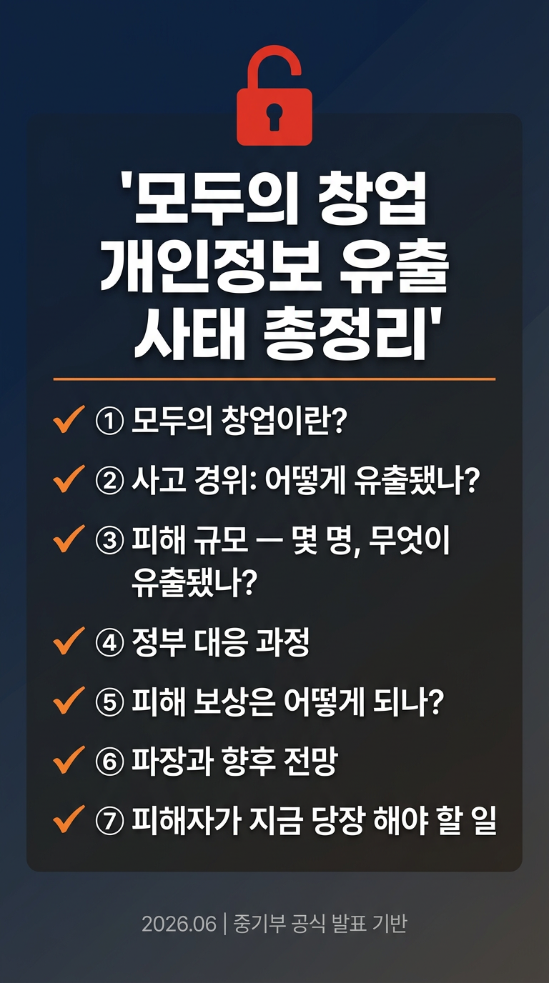 모두의 창업 개인정보 유출, 내용, 피해 규모, 몇 명, 피해 보상 및 향후 전망