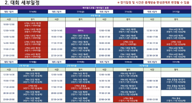 하나카드 PBA-LPBA 챔피언십 대회요강 대회일정 우승상금 경기시간