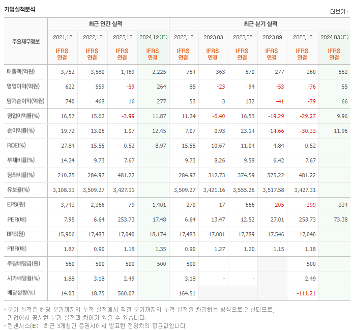 테스_실적