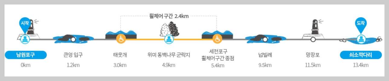 가을에 걷기 좋은 제주 올레길 3곳, 황금빛 억새와 단풍의 절경