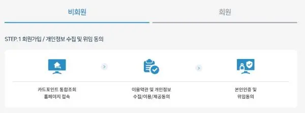 카드포인트통합조회 비회원 조회에 대한 설명