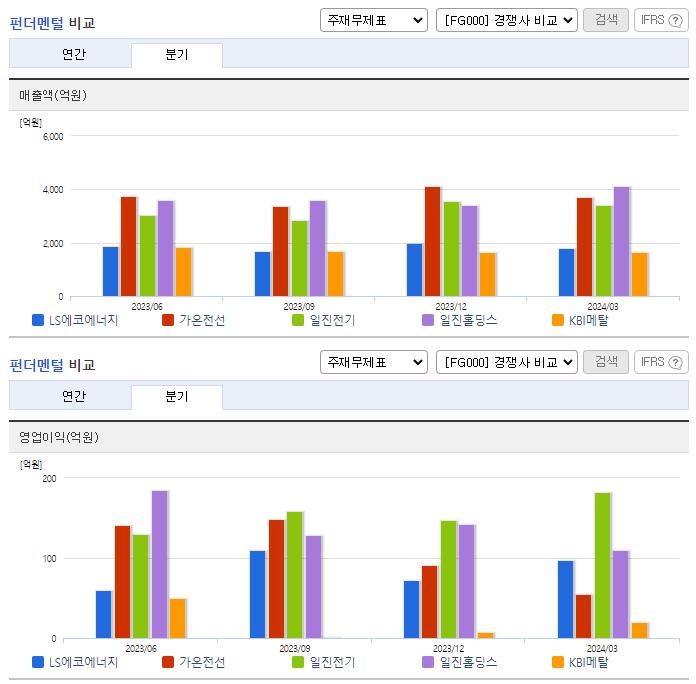 LS전선아시아_업종분석