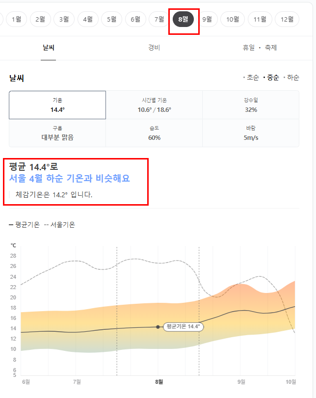 호주 시드니 8월 날씨 옷차림 추천 여행지