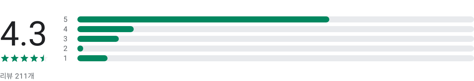 실시간 티비보기, 실시간 TV, KBS, MBC, SBS, JTBC