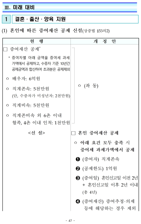 증여세 면제 한도액 계산 신고방법 및 신고기한 필요서류