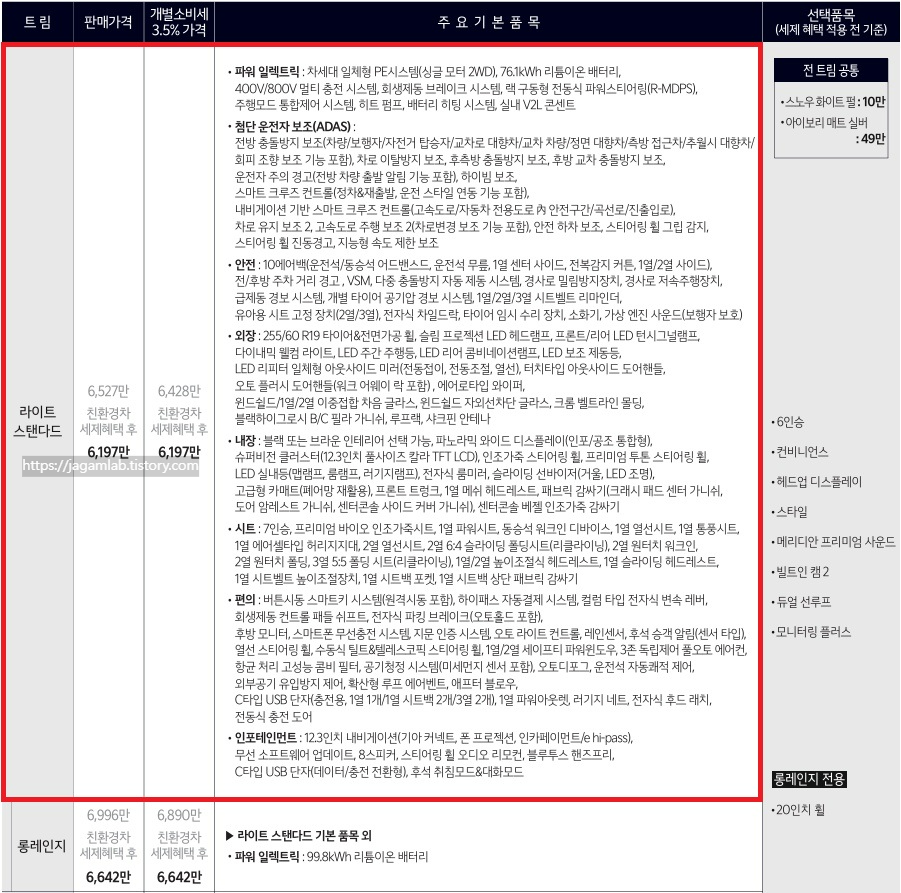 2026 EV9 2WD 스탠다드, 롱레인지 라이트 가격표