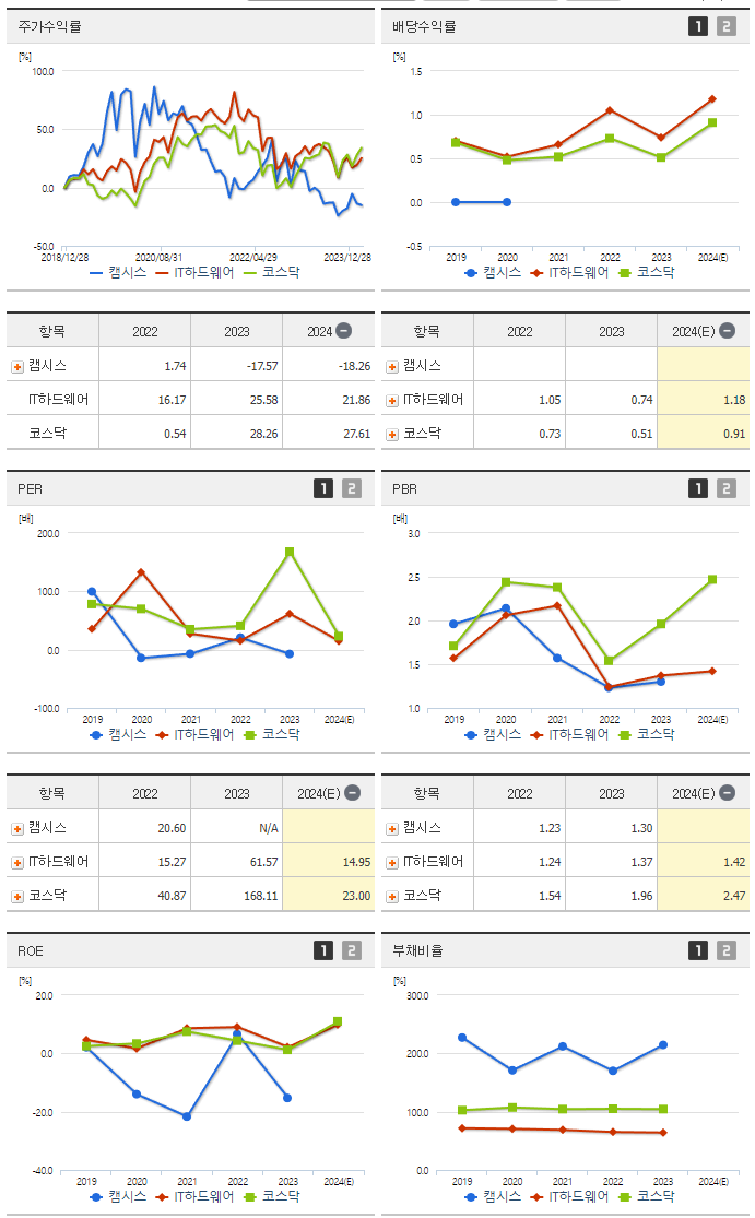 캠시스_섹터분석