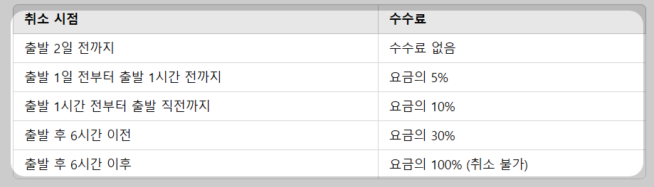 전주시외버스터미널 취소수수료