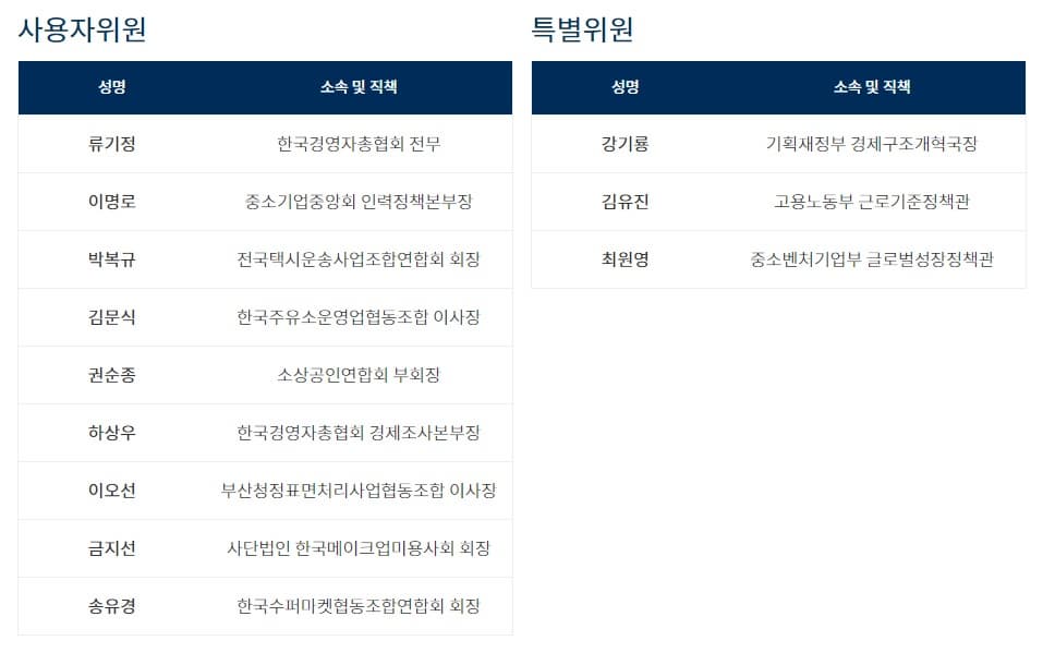 최저 임금 위원회 구성(사용자위원, 특별위원) / 출처 : 최저임금위원회